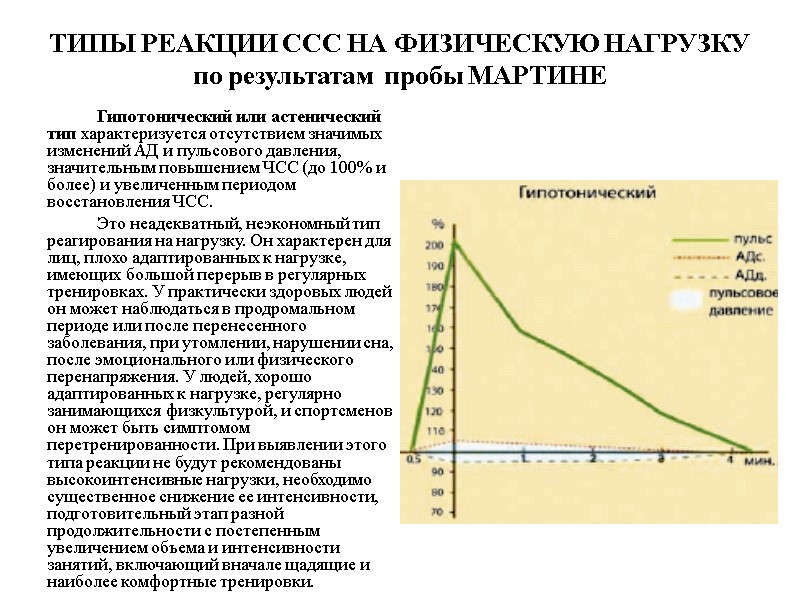 ТИПЫ РЕАКЦИИ ССС НА ФИЗИЧЕСКУЮ НАГРУЗКУ по результатам пробы МАРТИНЕ    Гипотонический